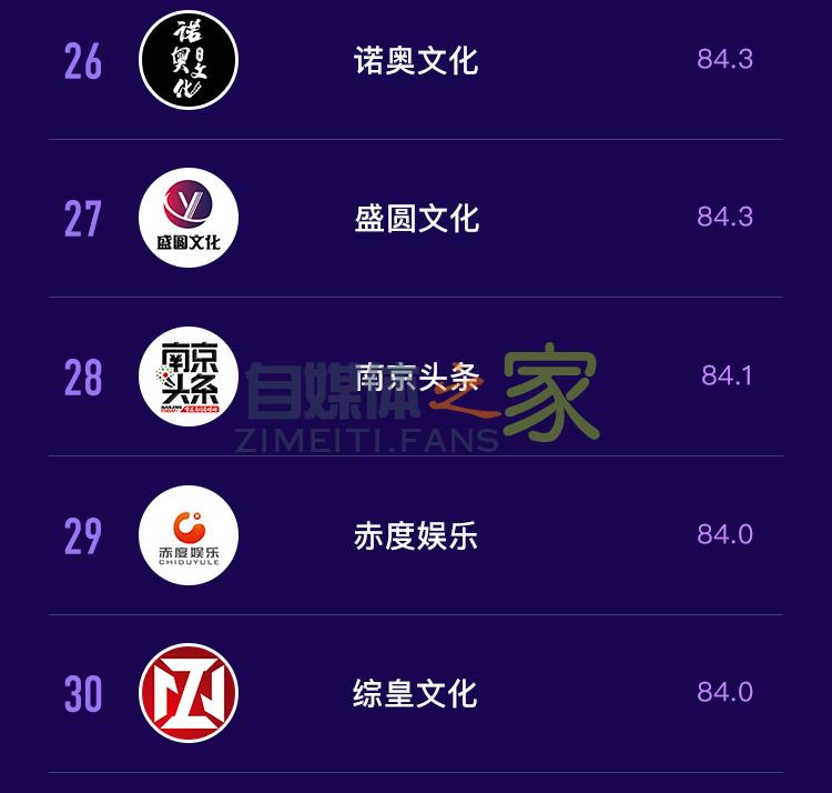 抖音MCN2020年6月机构榜&达人榜