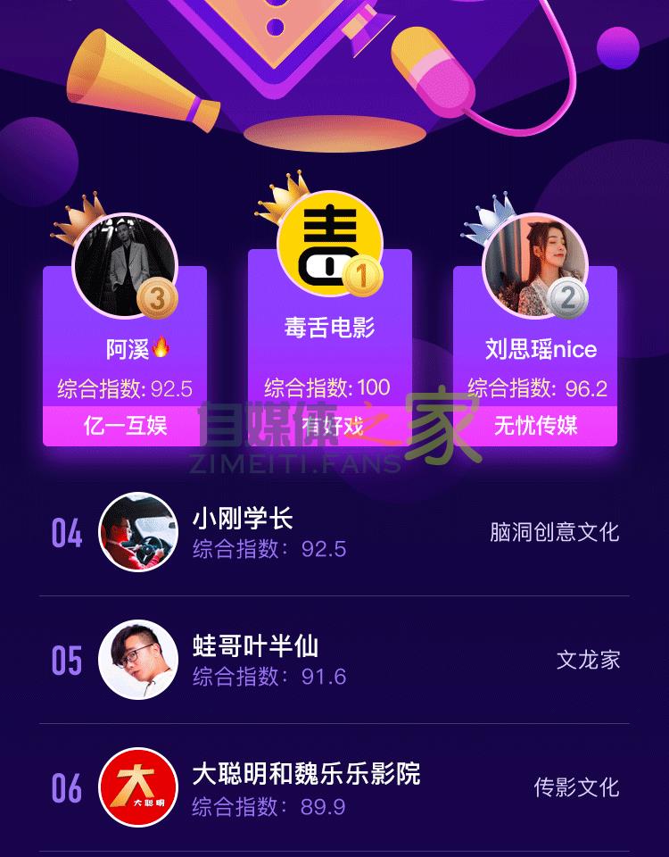 6月抖音达人排行榜