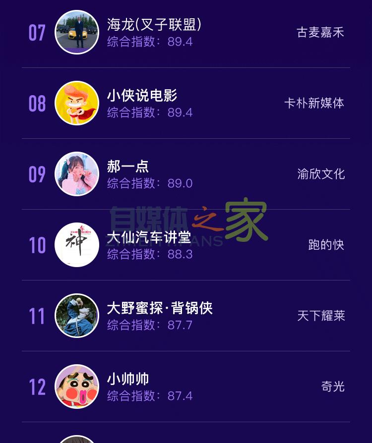 6月抖音达人排行榜