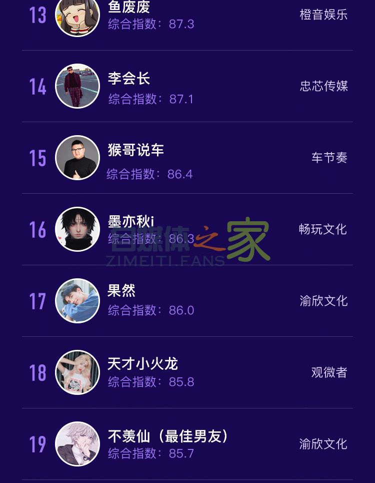 6月抖音达人排行榜