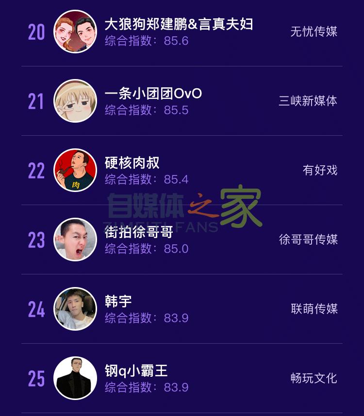 6月抖音达人排行榜