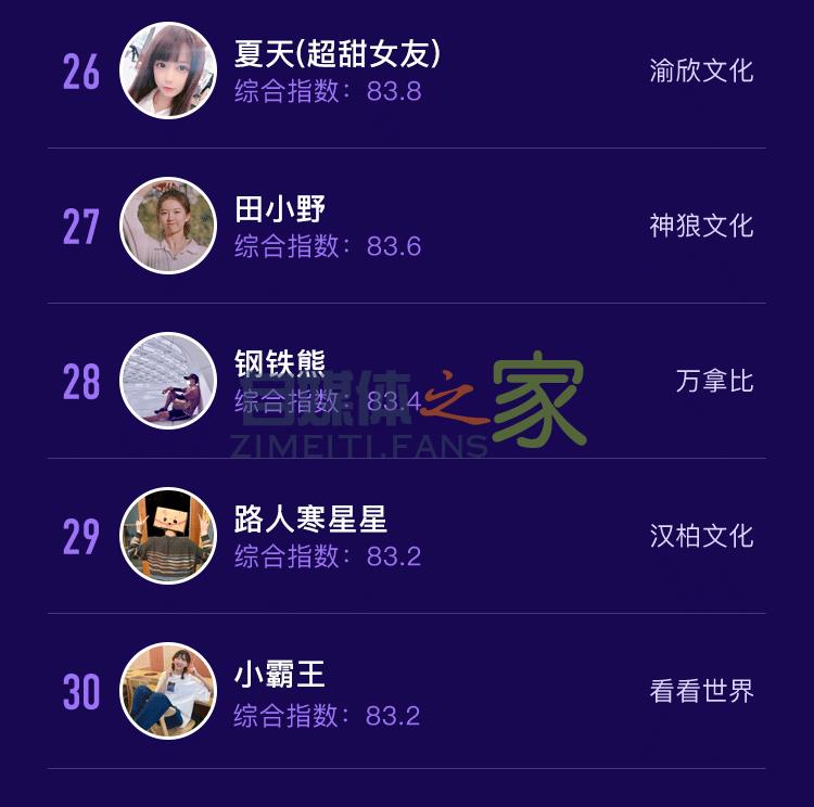 6月抖音达人排行榜