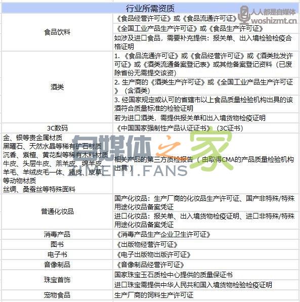 解疑 | 抖音企业号与抖音小店企业入驻是一个东西吗？