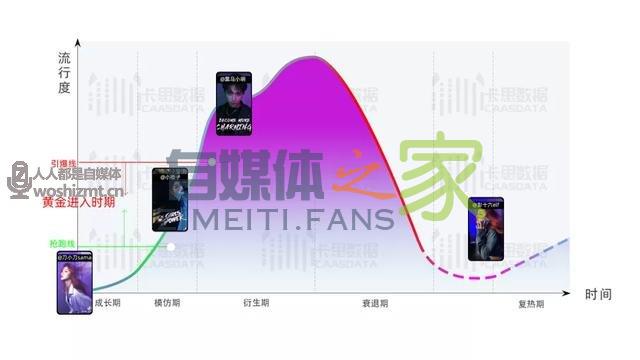 同样是蹭热点，为什么有人涨粉20万，你的视频播放量却是4位数？