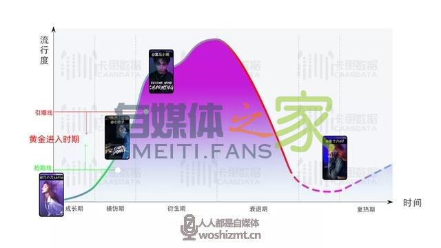 同样是蹭热点，为什么有人涨粉20万，你的视频播放量却是4位数？