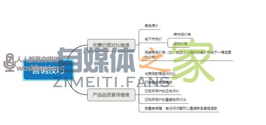 干货教程主播如何直播带货?技巧都汇总好啦! 20220326103917-623eed5512887.jpg