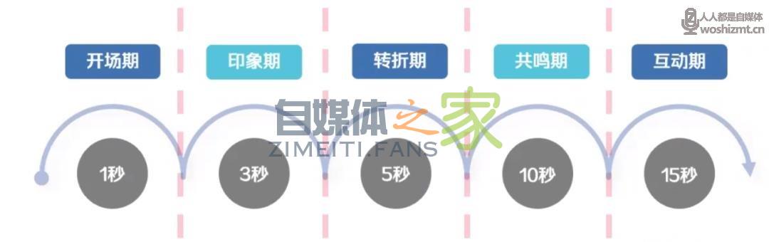 1个法则拆解抖音优秀短视频案例,学会了你的视频也能“火起来” 20220326103918-623eed56733dc.jpg