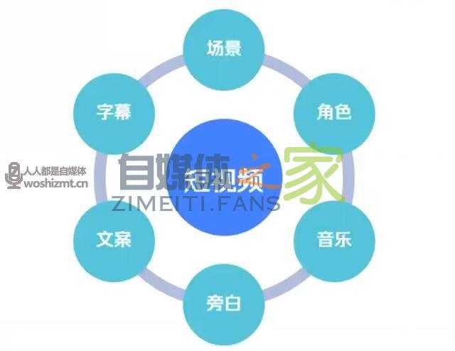 1个法则拆解抖音优秀短视频案例,学会了你的视频也能“火起来” 20220326103918-623eed5698fe8.jpg