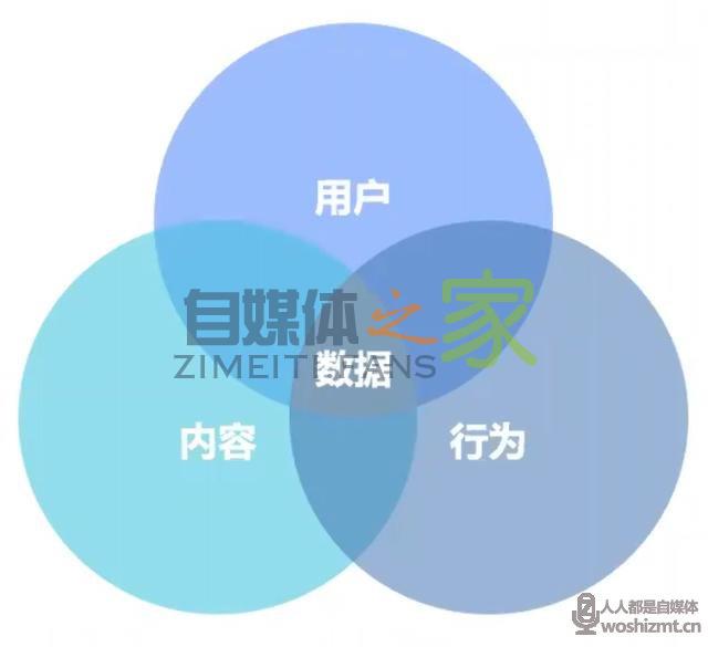 都说抖音有隐藏“机制”?官方为你揭开神秘面纱 20220326103930-623eed624e4b0.jpg