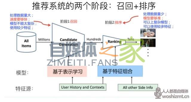 别再花冤枉钱了,Dou+应该这么投 20220326103938-623eed6a6c8b1.jpg