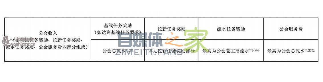 抖音公会月任务分成政策说明(8.1-8.31) 20220326103943-623eed6f5ea47.jpg