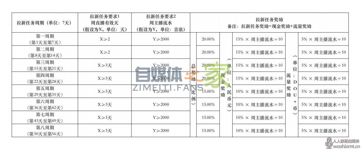 抖音公会月任务分成政策说明(8.1-8.31) 20220326103943-623eed6f77fbb.jpg