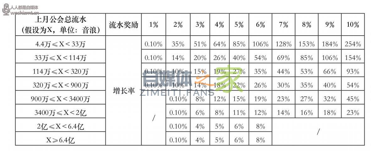 抖音公会月任务分成政策说明(8.1-8.31) 20220326103943-623eed6f915eb.jpg
