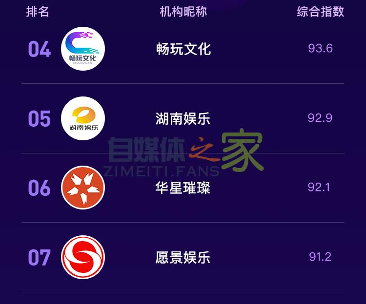 抖音MCN2020年7月机构月榜单发布 20220326103945-623eed71339dd.jpg