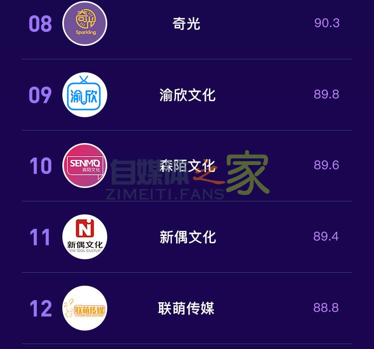 抖音MCN2020年7月机构月榜单发布 20220326103945-623eed713df77.jpg