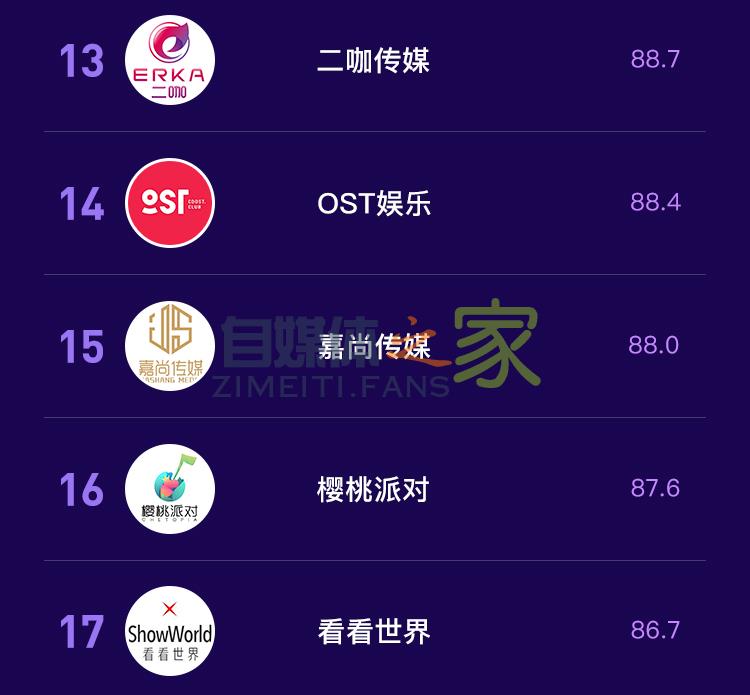 抖音MCN2020年7月机构月榜单发布 20220326103945-623eed714b533.jpg