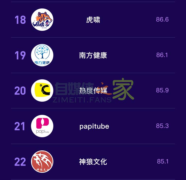 抖音MCN2020年7月机构月榜单发布 20220326103945-623eed715bd75.jpg