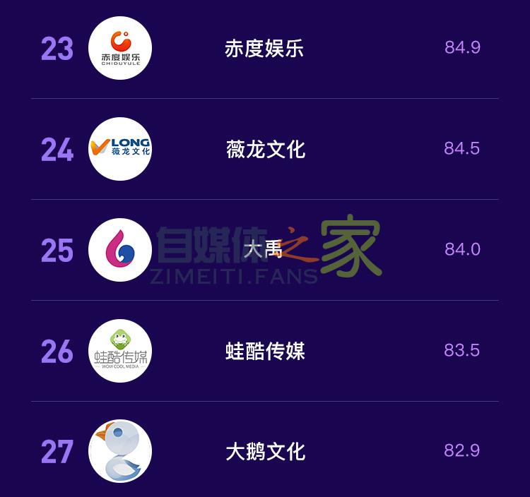 抖音MCN2020年7月机构月榜单发布 20220326103945-623eed7169567.jpg