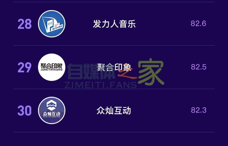 抖音MCN2020年7月机构月榜单发布 20220326103945-623eed7175ed8.jpg