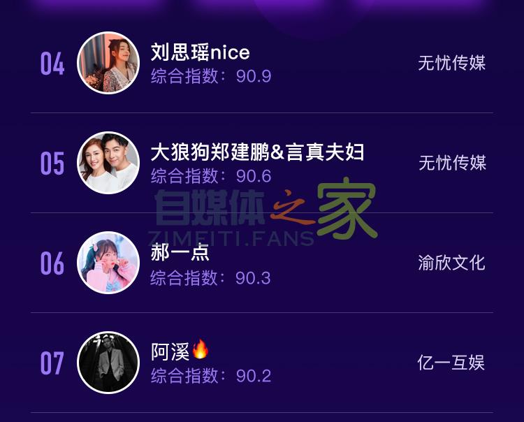 抖音2020年7月达人榜单发布