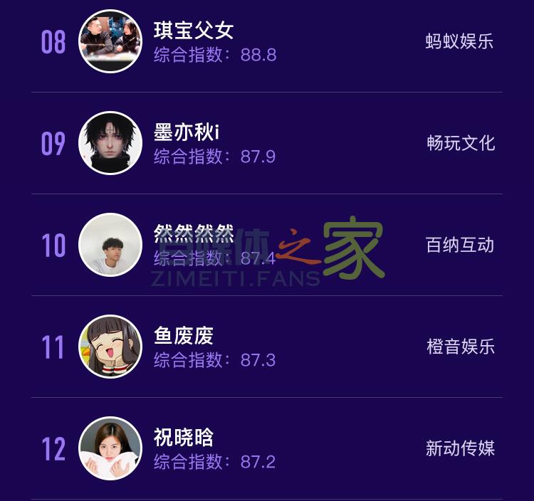 抖音2020年7月达人榜单发布