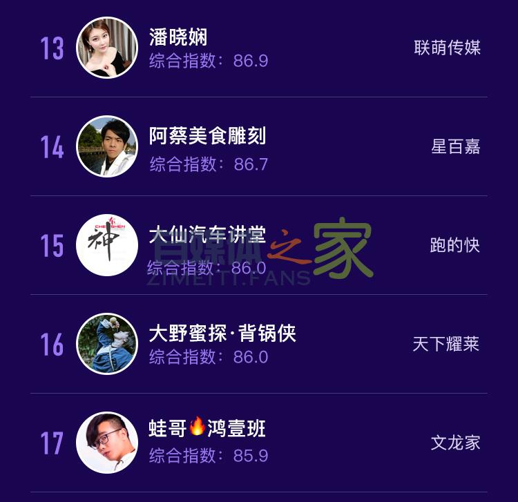 抖音2020年7月达人榜单发布