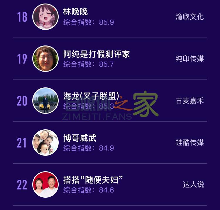 抖音2020年7月达人榜单发布