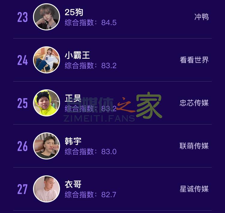 抖音2020年7月达人榜单发布