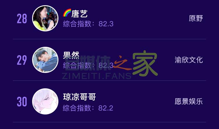 抖音2020年7月达人榜单发布