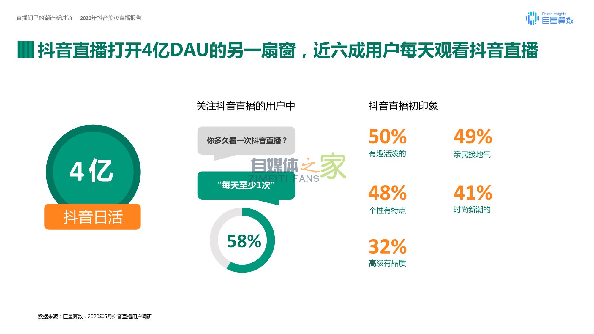 《2020年抖音美妆直播报告》 20220326103958-623eed7e56e3e.jpg
