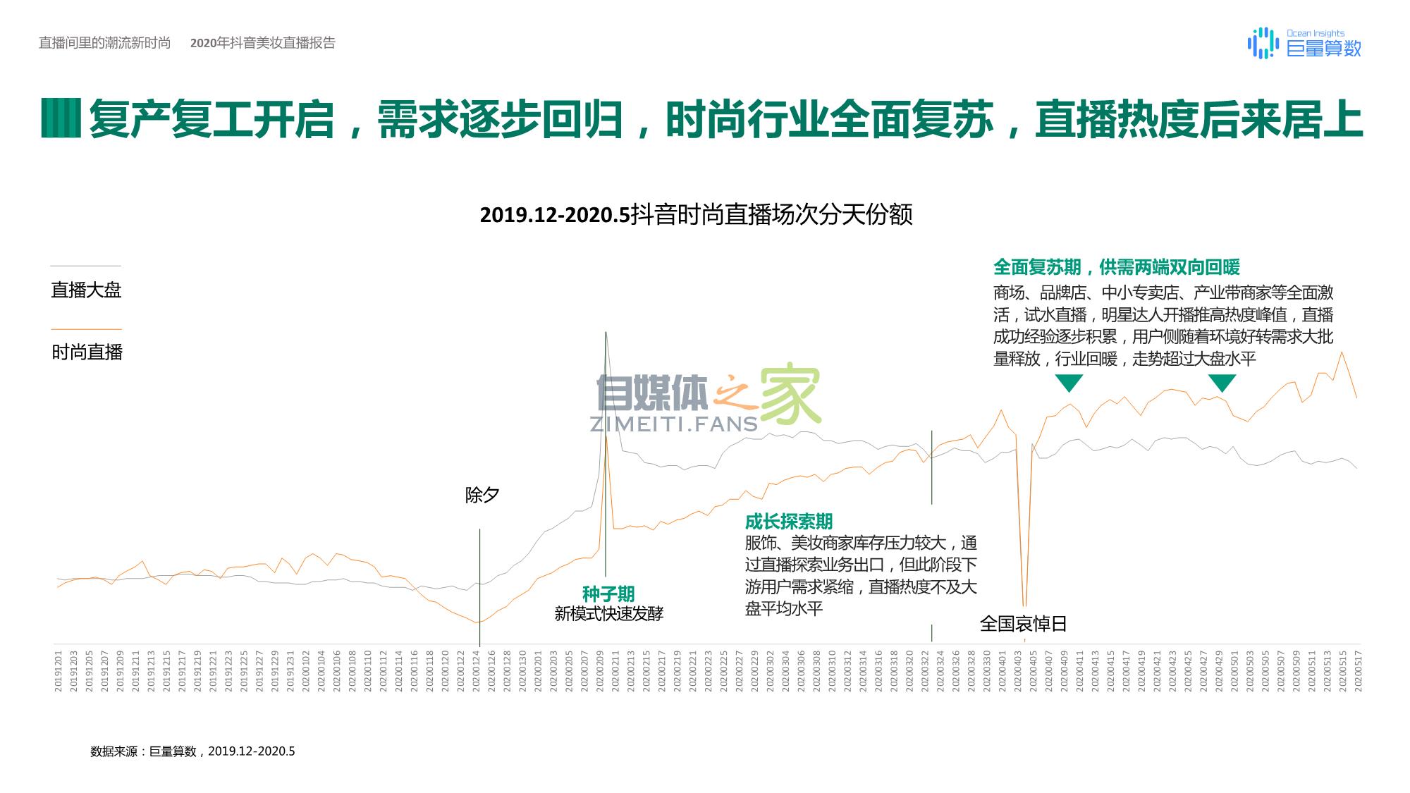 《2020年抖音美妆直播报告》 20220326103958-623eed7eadf34.jpg