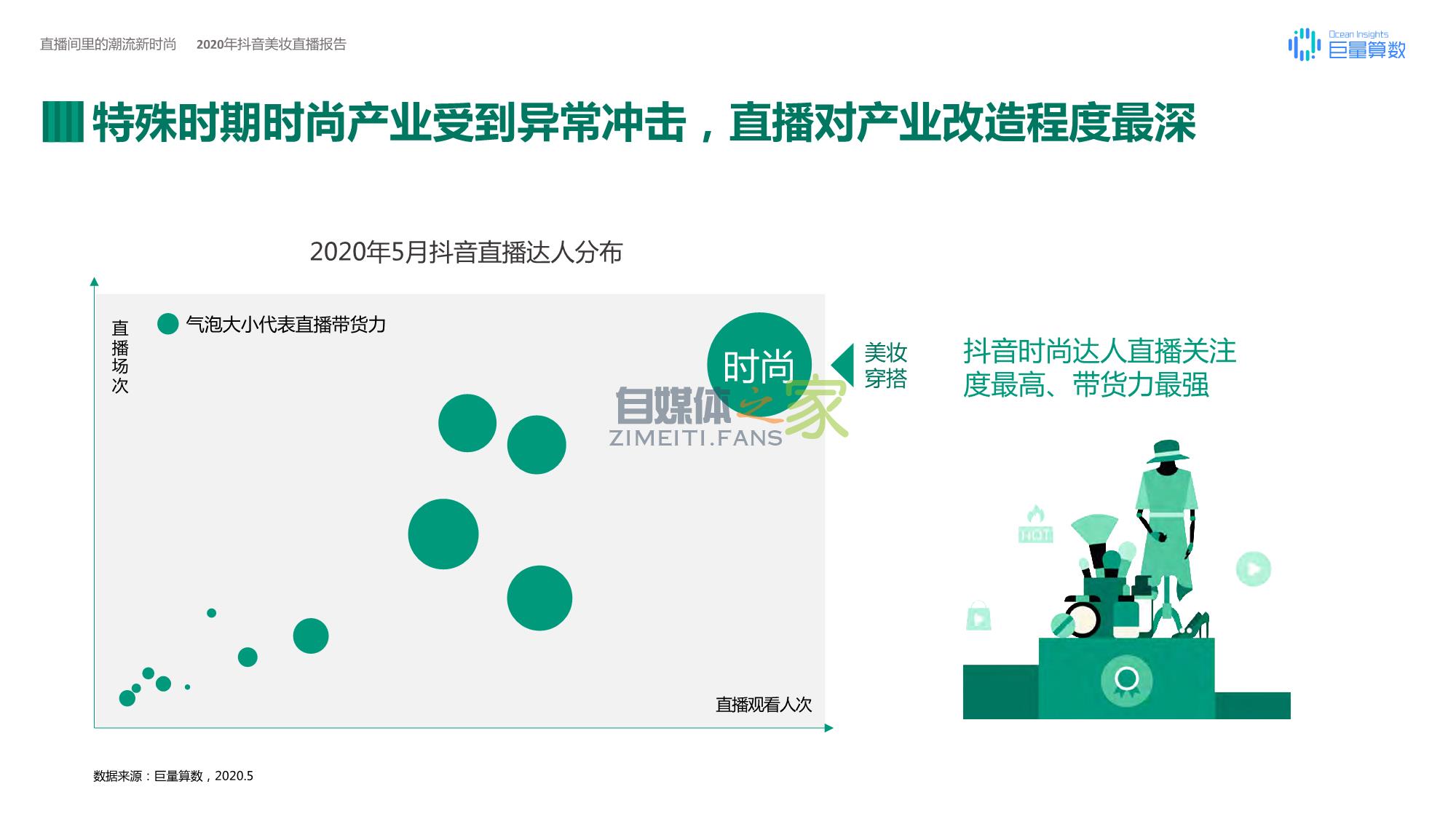 《2020年抖音美妆直播报告》 20220326103959-623eed7f15e0f.jpg