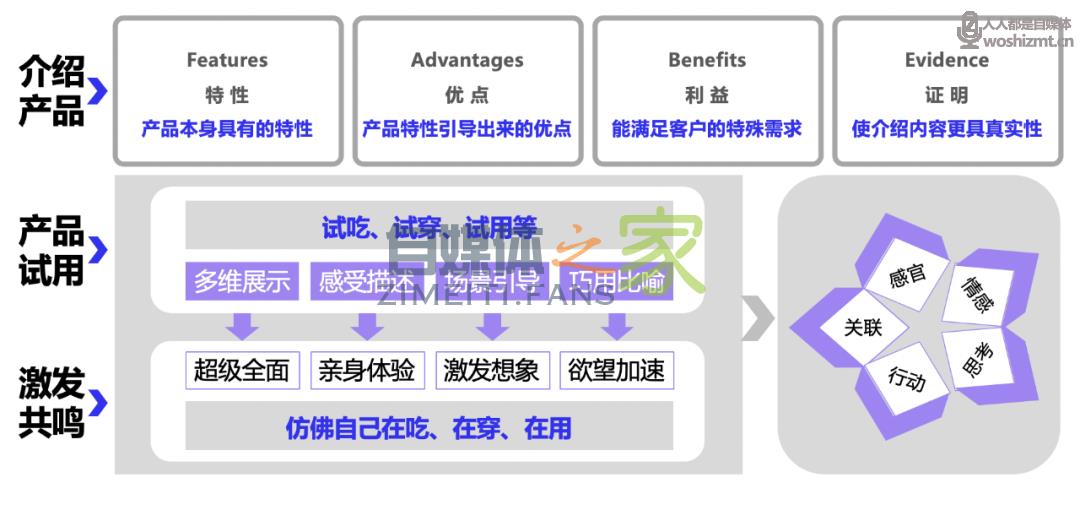 好的直播间有没有什么标准？如何让用户不离开你的直播间？