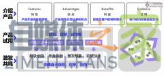 好的直播间有没有什么标准？如何让用户不离开你的直播间？-自媒体之家