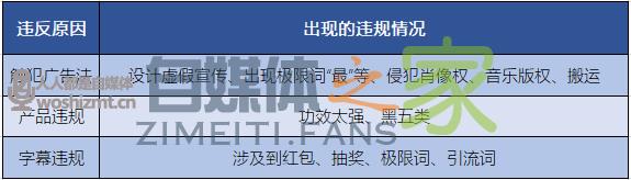 低预算如何利用 Dou+ 种草带货？