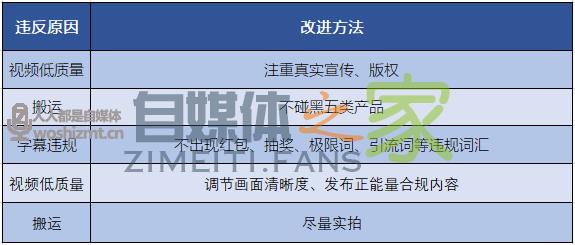 低预算如何利用 Dou+ 种草带货？