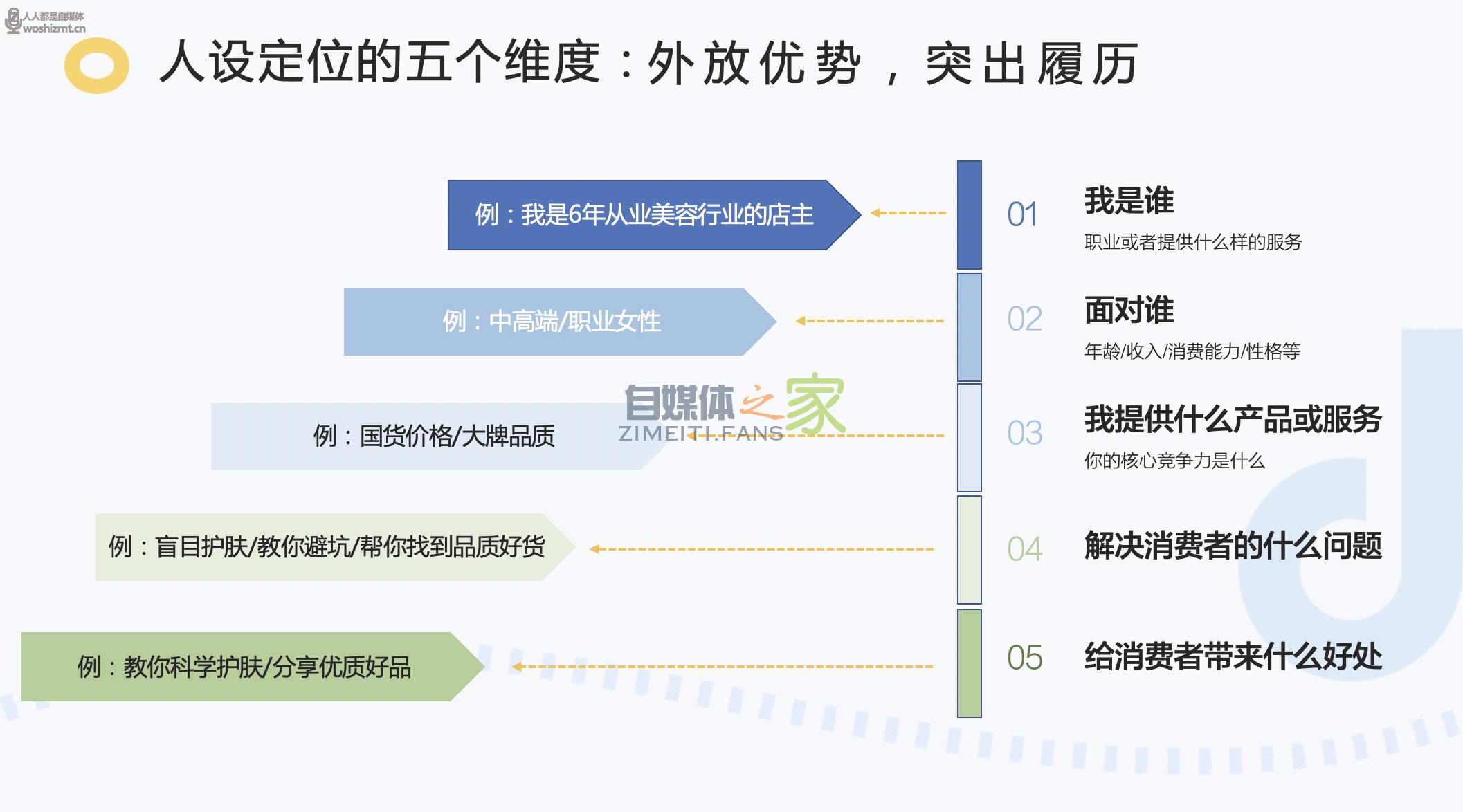 只需3步！0基础也能玩转抖音电商直播带货