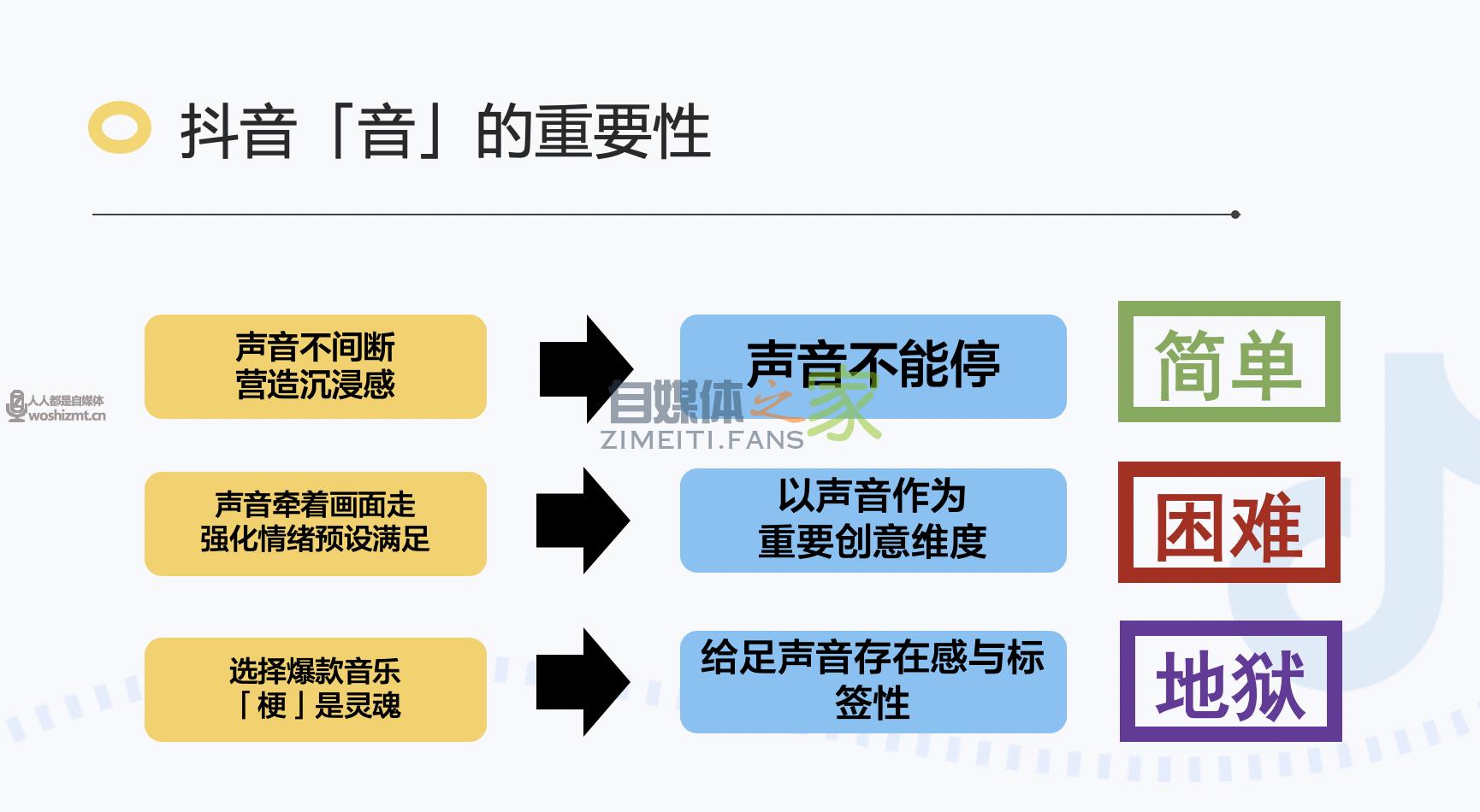 怎样从0到1拍出爆款电商类短视频? 20220326104143-623eede706b78.jpg