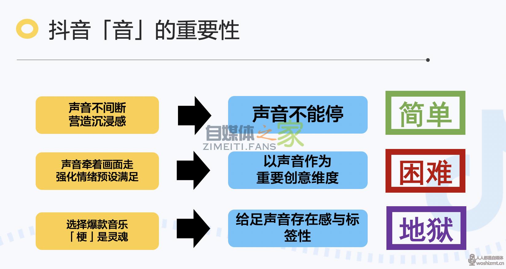 怎样从0到1拍出爆款电商类短视频? 20220326104143-623eede755c3b.jpg