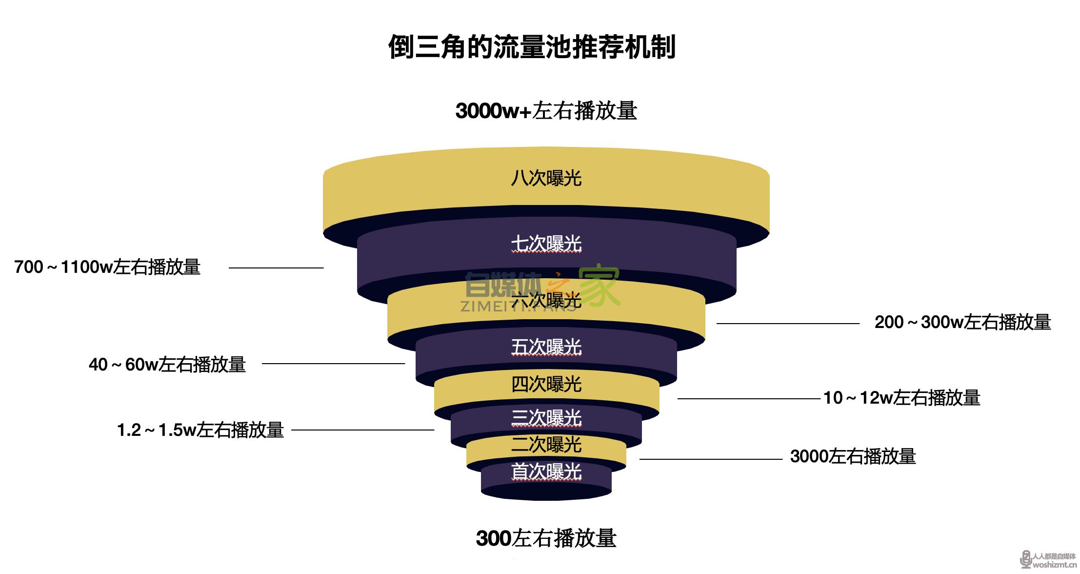 怎样从0到1拍出爆款电商类短视频? 20220326104143-623eede7a081b.jpg
