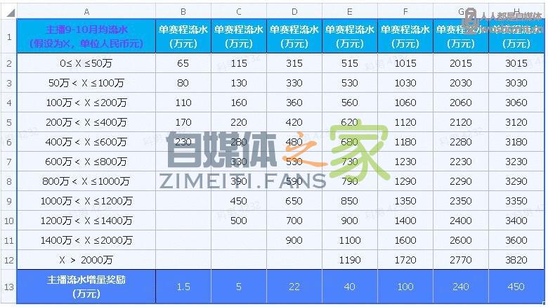 2020年度抖音直播盛典/公会激励方案 20220326104153-623eedf158516.jpg