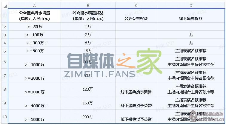 2020年度抖音直播盛典/公会激励方案 20220326104153-623eedf172652.jpg