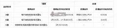 抖音球球大作战直播扶持第2期，现金奖励、人气卡、流量包-自媒体之家
