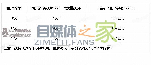 抖音棋牌游戏视频直播扶持计划 20220326104159-623eedf7e6801.jpg