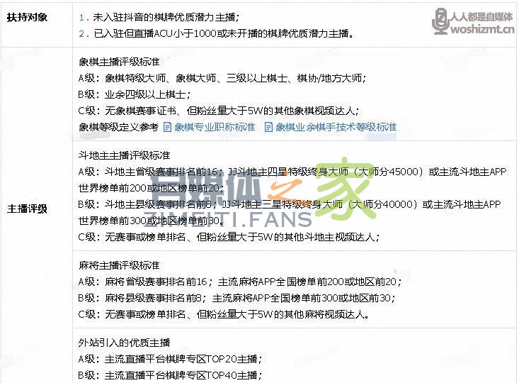 抖音棋牌游戏视频直播扶持计划 20220326104200-623eedf8005da.jpg