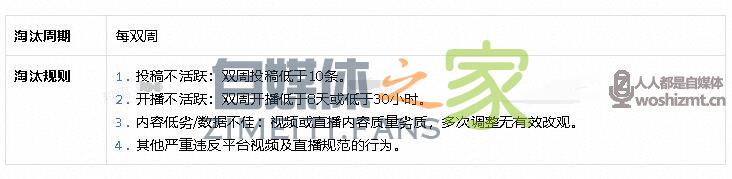 抖音棋牌游戏视频直播扶持计划 20220326104200-623eedf81b641.jpg