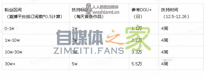 抖音游戏直播CSGO主播政策(公会版) 20220326104201-623eedf985b45.jpg