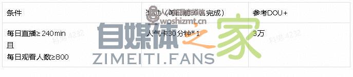 抖音游戏直播CSGO主播政策(公会版) 20220326104201-623eedf9951bd.jpg