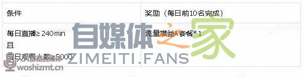 抖音游戏直播CSGO主播政策(公会版) 20220326104201-623eedf9a3806.jpg