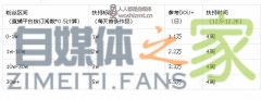 抖音游戏直播CSGO主播政策（公会版）-自媒体之家